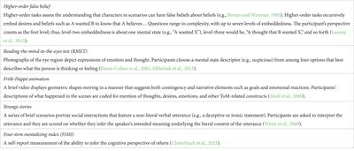 The theory of mind construct in adulthood: perspective taking in relation to language and executive function